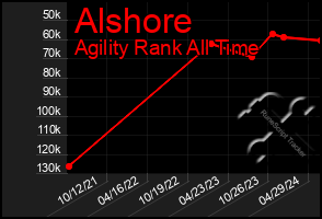 Total Graph of Alshore