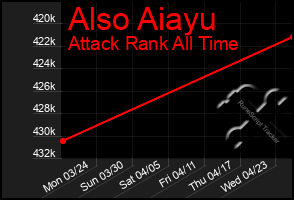 Total Graph of Also Aiayu
