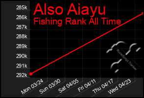 Total Graph of Also Aiayu
