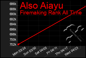 Total Graph of Also Aiayu