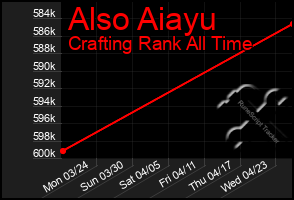 Total Graph of Also Aiayu