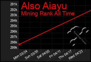 Total Graph of Also Aiayu