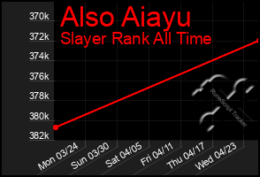 Total Graph of Also Aiayu
