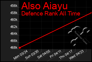 Total Graph of Also Aiayu