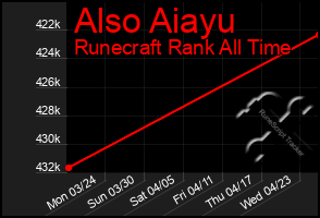 Total Graph of Also Aiayu