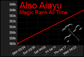 Total Graph of Also Aiayu