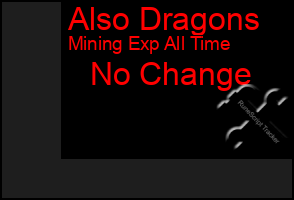 Total Graph of Also Dragons