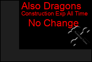 Total Graph of Also Dragons