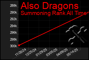 Total Graph of Also Dragons