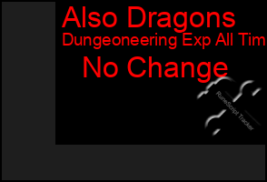 Total Graph of Also Dragons