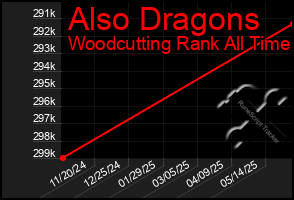 Total Graph of Also Dragons