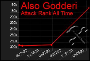 Total Graph of Also Godderi