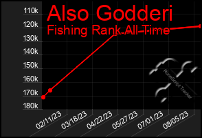 Total Graph of Also Godderi