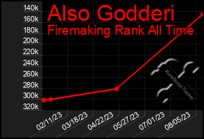 Total Graph of Also Godderi