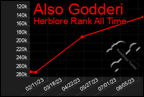 Total Graph of Also Godderi