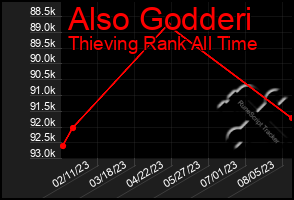Total Graph of Also Godderi