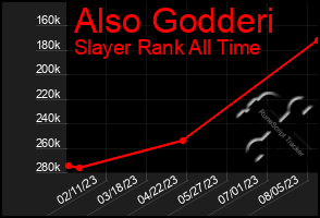 Total Graph of Also Godderi