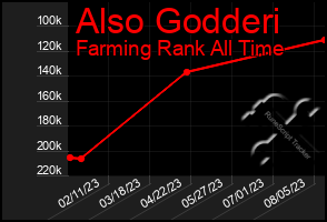 Total Graph of Also Godderi