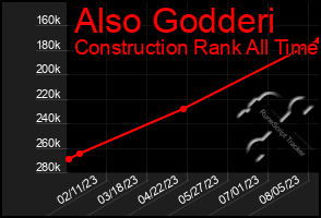 Total Graph of Also Godderi
