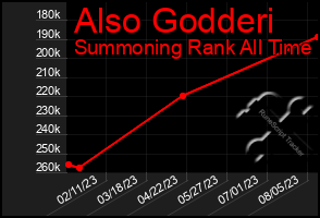 Total Graph of Also Godderi