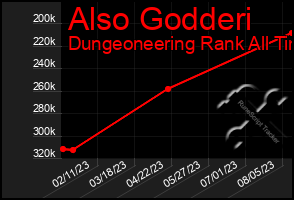 Total Graph of Also Godderi