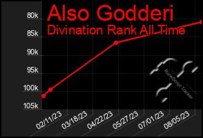 Total Graph of Also Godderi