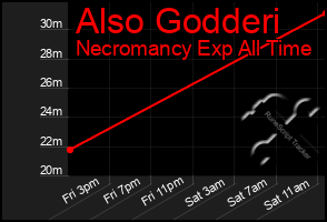 Total Graph of Also Godderi