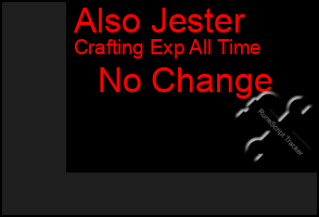 Total Graph of Also Jester