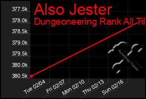 Total Graph of Also Jester