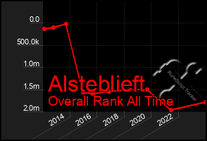 Total Graph of Alsteblieft