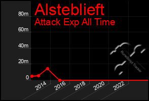 Total Graph of Alsteblieft