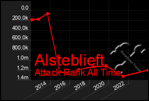 Total Graph of Alsteblieft