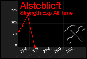 Total Graph of Alsteblieft