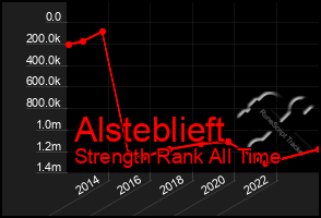 Total Graph of Alsteblieft