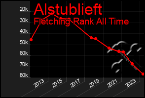 Total Graph of Alstublieft