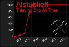 Total Graph of Alstublieft