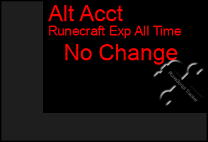 Total Graph of Alt Acct
