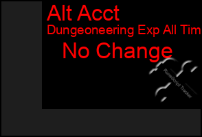 Total Graph of Alt Acct