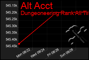 Total Graph of Alt Acct