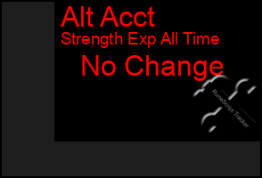 Total Graph of Alt Acct