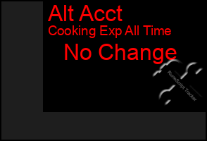 Total Graph of Alt Acct