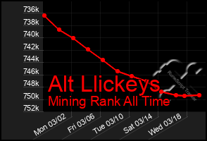 Total Graph of Alt Llickeys