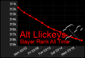Total Graph of Alt Llickeys