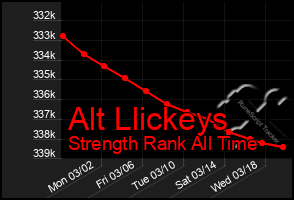 Total Graph of Alt Llickeys