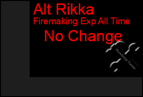 Total Graph of Alt Rikka