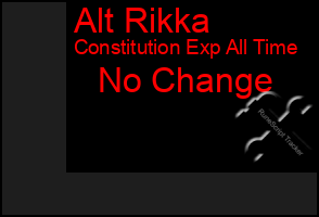 Total Graph of Alt Rikka