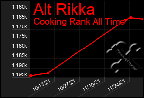 Total Graph of Alt Rikka