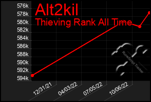 Total Graph of Alt2kil