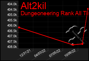 Total Graph of Alt2kil