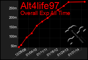 Total Graph of Alt4life97